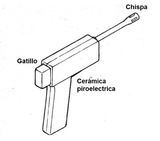 Figura 4 - encendedor de gas con cerámica piezoeléctrica
Figura 4 - encendedor de gas con cerámica piezoeléctrica