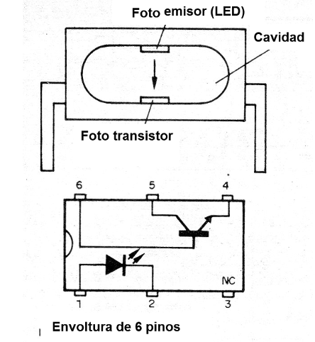 Figura 2 - El acoplador óptico
Figura 2 - El acoplador óptico