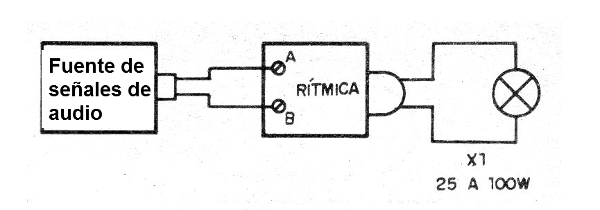 Figura 5 - Conexión a un amplificador mono
Figura 5 - Conexión a un amplificador mono