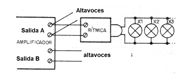 Figura 6 - Conexión en una salida estéreo
Figura 6 - Conexión en una salida estéreo