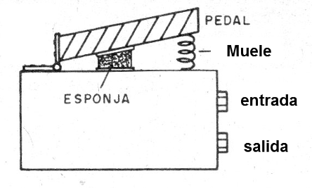 Figura 5 - Caja y pedal
Figura 5 - Caja y pedal