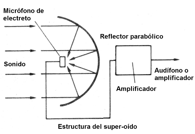 Figura 1 - Uso de un reflector
Figura 1 - Uso de un reflector