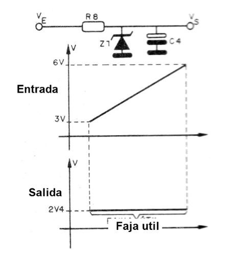 Figura 2 - El estabilizador de tensión
Figura 2 - El estabilizador de tensión