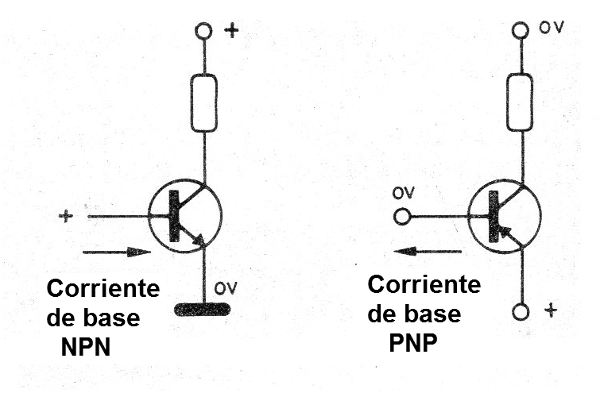 Figura 2 - Las maneras de usar los transistores
Figura 2 - Las maneras de usar los transistores