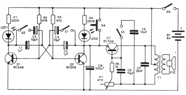 Figura 2 - Diagrama de la caja de efectos
Figura 2 - Diagrama de la caja de efectos