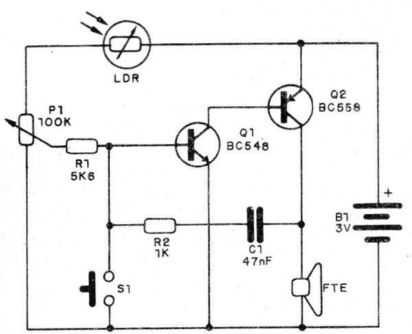 Figura 2 - Diagrama del oscilador
Figura 2 - Diagrama del oscilador
