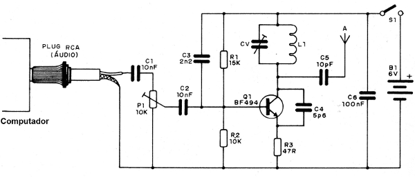 Figura 1 - Diagrama del transmisor
Figura 1 - Diagrama del transmisor