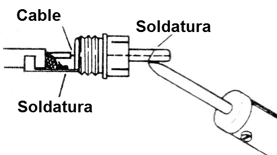 Figura 3 - Soldadura de un jack RCA
Figura 3 - Soldadura de un jack RCA
