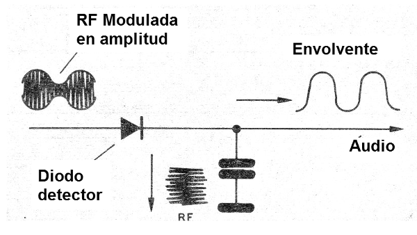 Figura 2 - El circuito detector
Figura 2 - El circuito detector