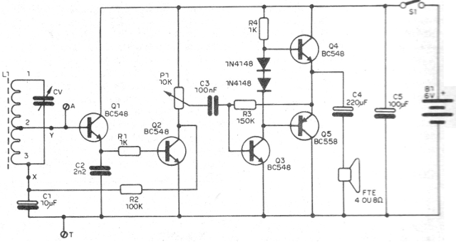 Figura 3 - Diagrama del receptor
Figura 3 - Diagrama del receptor