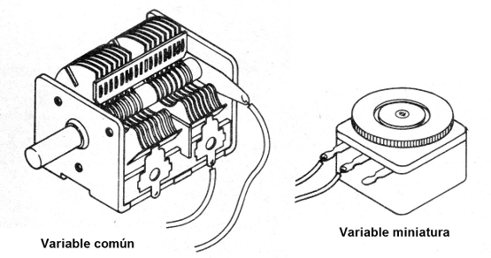 Figura 6 - El capacitor variable
Figura 6 - El capacitor variable