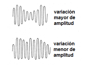 Figura 1 - El trémulo
Figura 1 - El trémulo