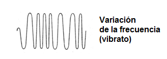 Figura 2 - El vibrato
Figura 2 - El vibrato