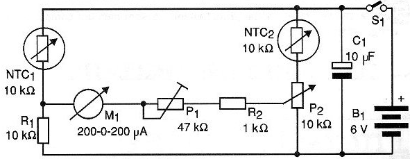 Diagrama
Diagrama