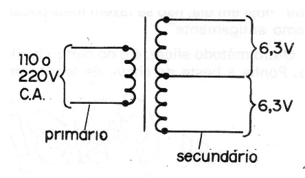 Figura 1
Figura 1