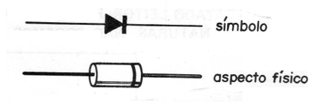 Figura 2
Figura 2