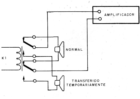 Figura 5 - Intercambio de altavoces
Figura 5 - Intercambio de altavoces
