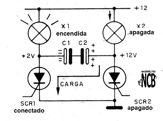 Figura 2 - El accionamiento de X1
Figura 2 - El accionamiento de X1