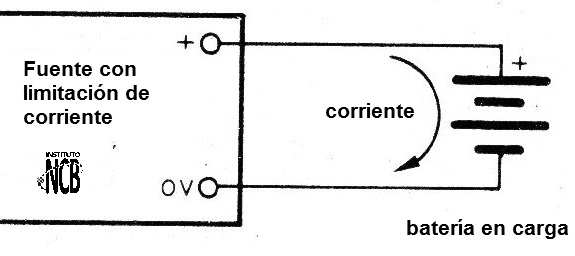 Figura 1 - Proceso de carga de una batería
Figura 1 - Proceso de carga de una batería