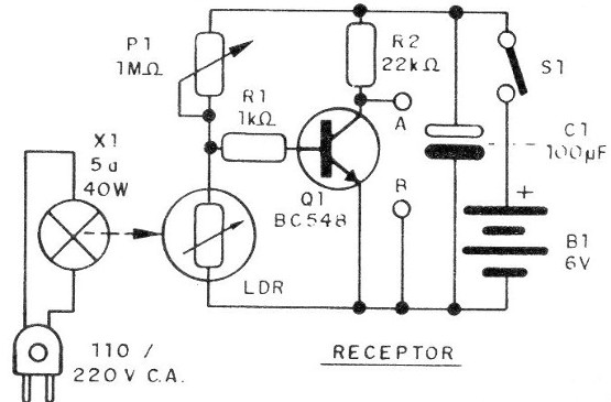 Figura 6 - Módulo de pulso
Figura 6 - Módulo de pulso