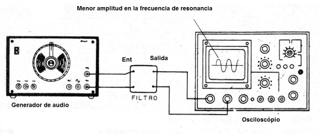 Figura 4- Ajuste con el osciloscopio
Figura 4- Ajuste con el osciloscopio