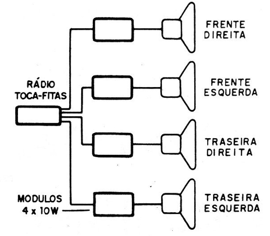 Figura 1 - Uso de 4 módulos
Figura 1 - Uso de 4 módulos
