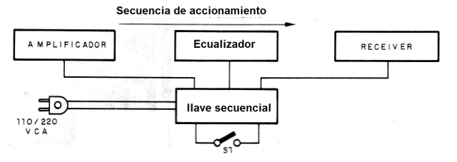 Figura 1 - Ejemplo de utilización
Figura 1 - Ejemplo de utilización