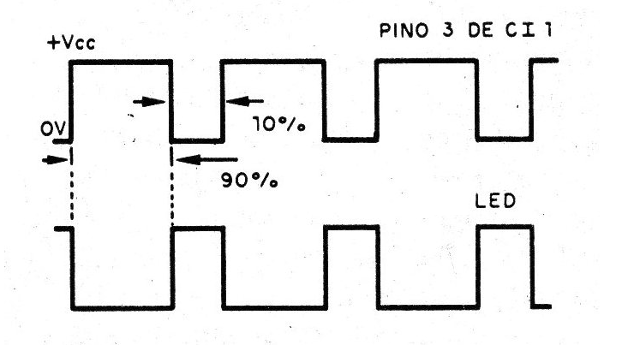 Figura 1 - Ciclo activo pequeño para bajo consumo
Figura 1 - Ciclo activo pequeño para bajo consumo