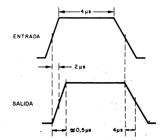 Figura 1 - Formas de onda del circuito
Figura 1 - Formas de onda del circuito