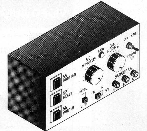 Figura 4 - Sugerencia de panel
Figura 4 - Sugerencia de panel