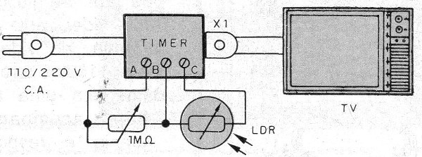 Figura 5 - Uso de un LDR como sensor
Figura 5 - Uso de un LDR como sensor