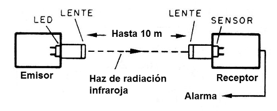 Figura 1 - Principio de funcionamiento
Figura 1 - Principio de funcionamiento