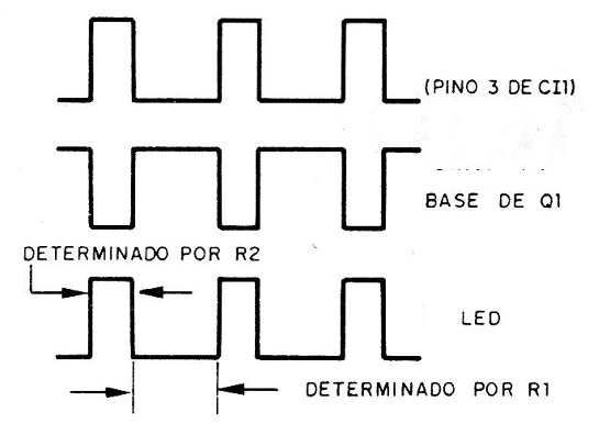 Figura 2 – Los pulsos del transmisor
Figura 2 – Los pulsos del transmisor