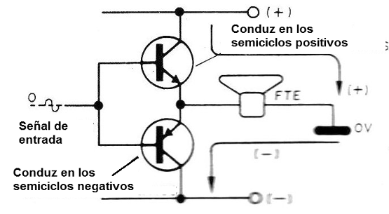 Figura 2 - La etapa de salida de potencia
Figura 2 - La etapa de salida de potencia