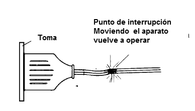 Figura 30 - Comprobación de una interrupción junto a una toma de corriente
Figura 30 - Comprobación de una interrupción junto a una toma de corriente