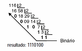 Figura 13 – Conversión de decimal a binario
Figura 13 – Conversión de decimal a binario