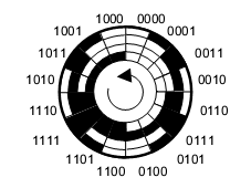 Figura 15 – Ejemplo de aplicación del código Gray a un encoder
Figura 15 – Ejemplo de aplicación del código Gray a un encoder