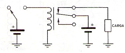 Figura 30 - Función inversor con relé
Figura 30 - Función inversor con relé