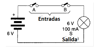 Figura 32 – Simulación de una puerta E con lámpara
Figura 32 – Simulación de una puerta E con lámpara