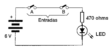 Figura 33 – Circuito de simulación con LED
Figura 33 – Circuito de simulación con LED