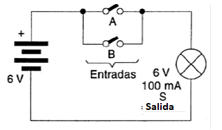 Figura 35 – Circuito simples de puerta O usando lámpara
Figura 35 – Circuito simples de puerta O usando lámpara