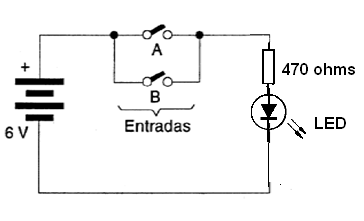 Figura 36 - Función O con LED
Figura 36 - Función O con LED