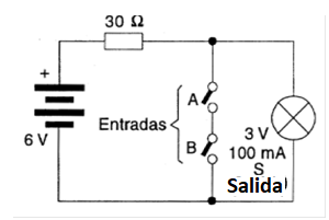 Figura 37 – Circuito con lámpara que simula una puerta o una función NAND
Figura 37 – Circuito con lámpara que simula una puerta o una función NAND