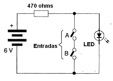 Figura 38 – Simulación de la función NAND con LED
Figura 38 – Simulación de la función NAND con LED