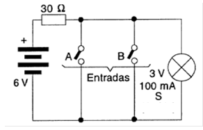 Figura 40 – Circuito NOR con lámpara
Figura 40 – Circuito NOR con lámpara