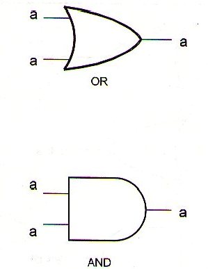 Figura 46 - Tautología
Figura 46 - Tautología