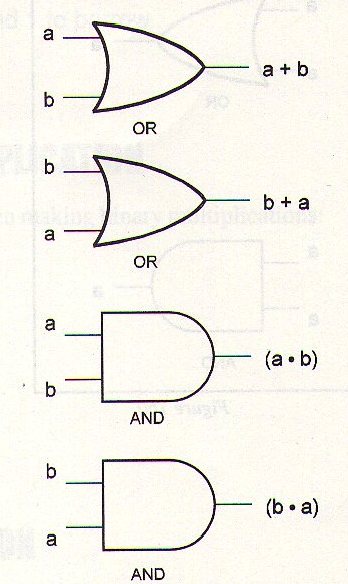 Figura 47 – Diagramas correspondientes a las leyes de la conmutación
Figura 47 – Diagramas correspondientes a las leyes de la conmutación