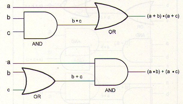 Figura 49 – Leyes de distribución
