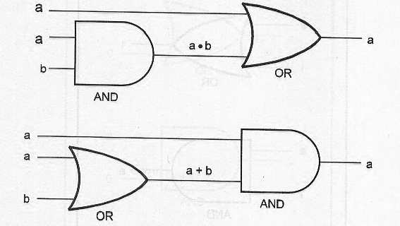 Figura 50 – Leyes de absorción
