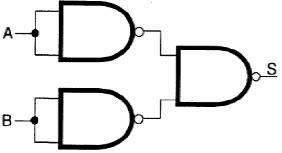 Figura 60 – Función OU implementada con puertas No-E (NAND)
Figura 60 – Función OU implementada con puertas No-E (NAND)